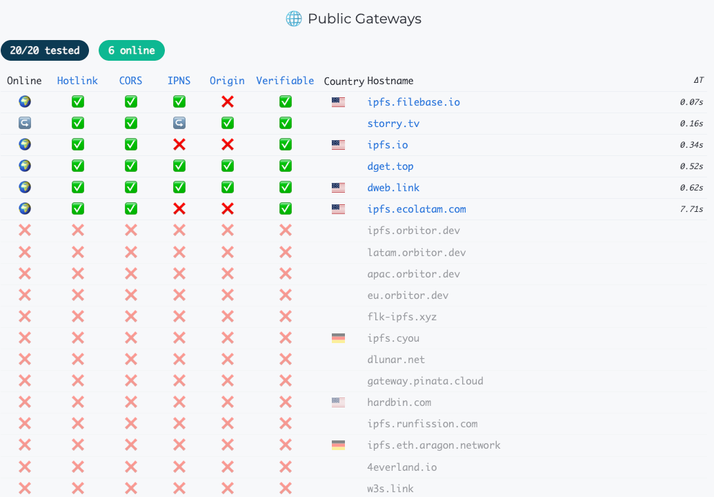 Description of image