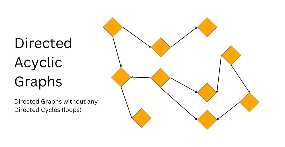 Ipfs: Directed Acyclic Graphs Explained