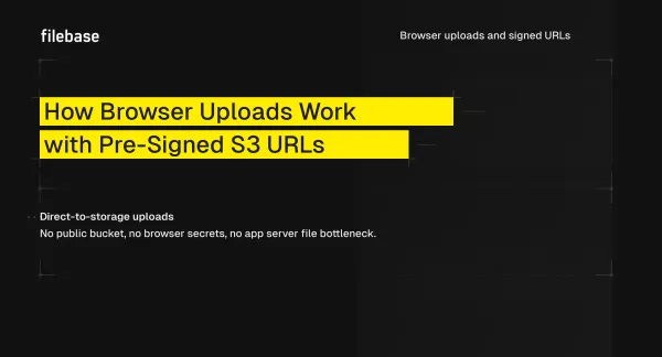 Filebase graphic explaining how browser uploads work with pre-signed S3 URLs and direct-to-storage uploads.